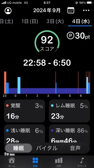 睡眠スコア